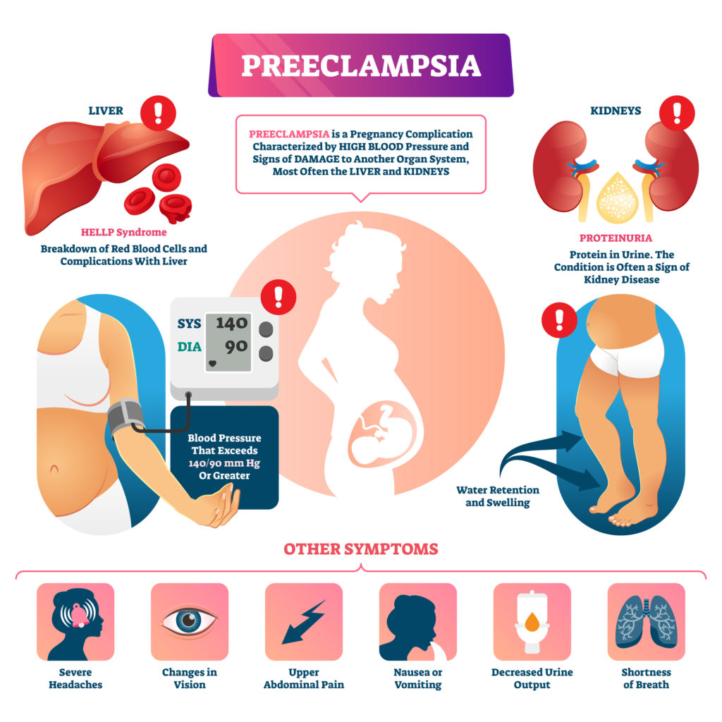 What Are The Symptoms Of Postpartum Preeclampsia?